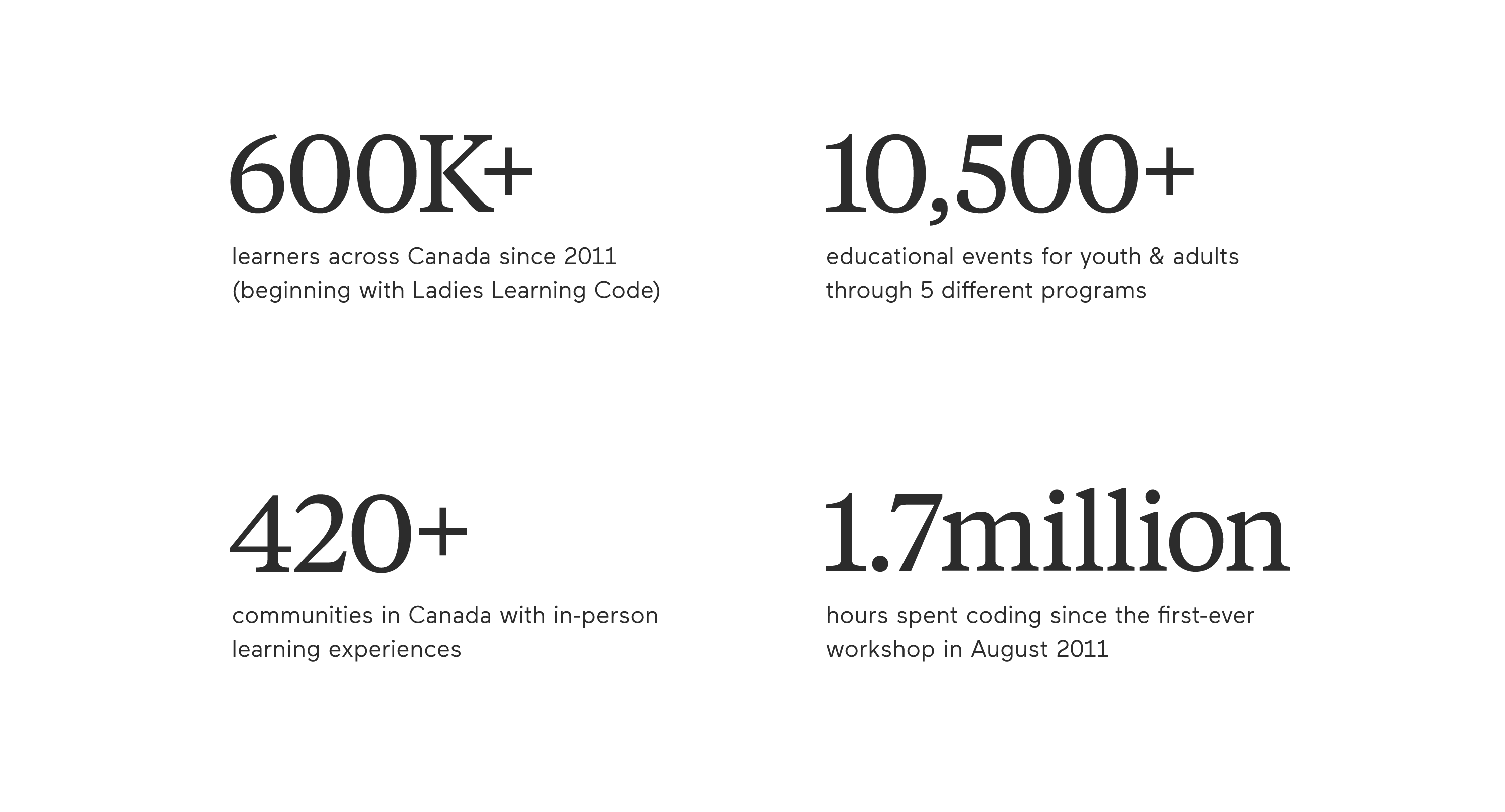 Canada Learning Code icons and statistics showcasing key metrics and brand typography